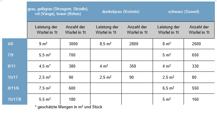 Leistung von gespaltene Granit Pflastersteine